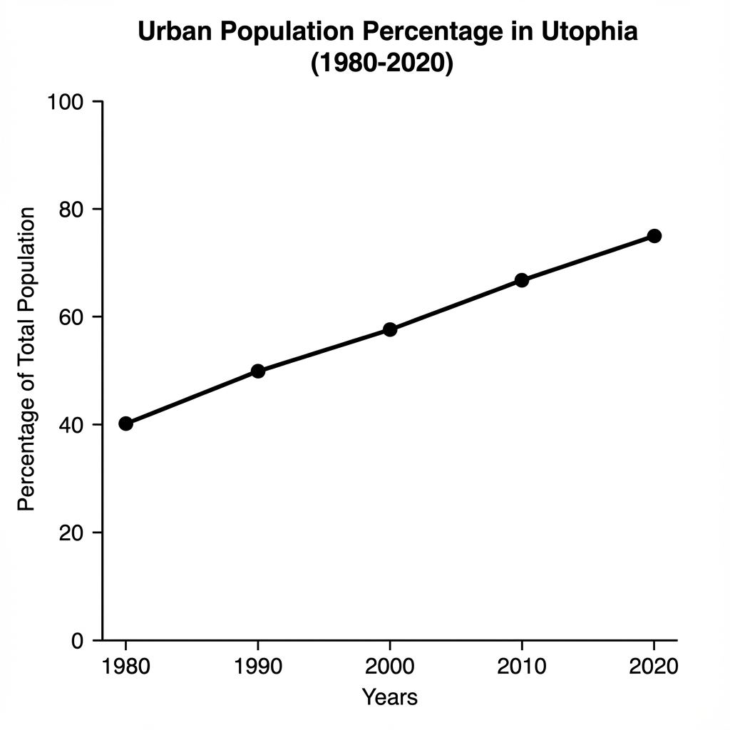 Data/Graph for question